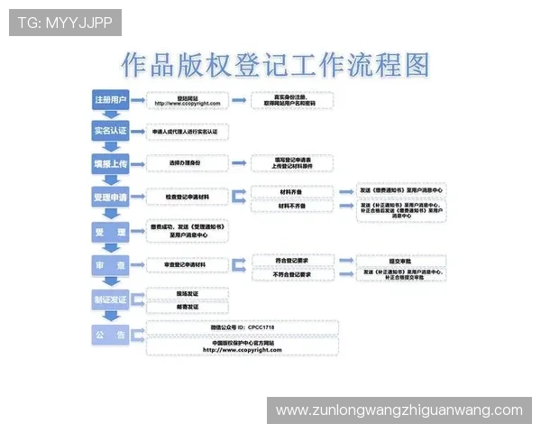 尊龙手机登录流程详解确保每次登录都顺利无阻